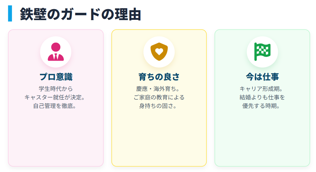 林佑香　慶應義塾大学時代の交友関係と恋愛