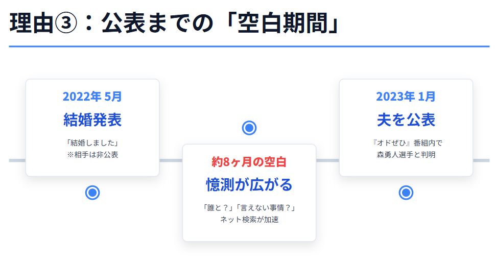 阿部芳美 結婚発表から夫公表までの空白期間