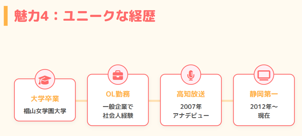 永見佳織　アナウンサー前のOL経歴と実家