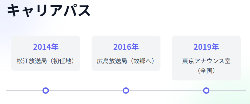 NHK中山果奈アナのプロフィールと学歴