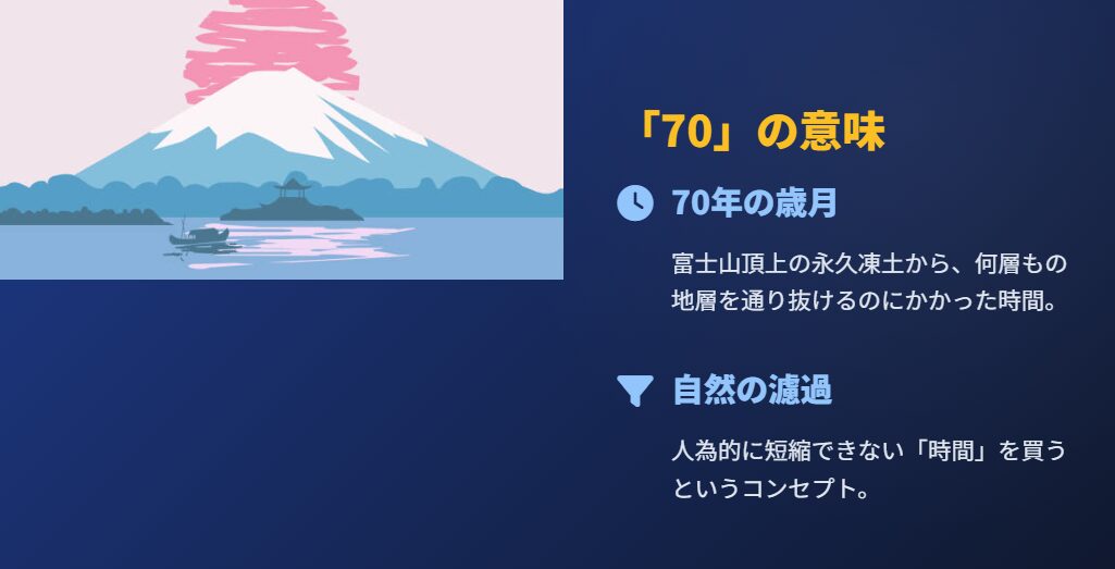 リファウォーター 70年かけた水源と成分の希少性