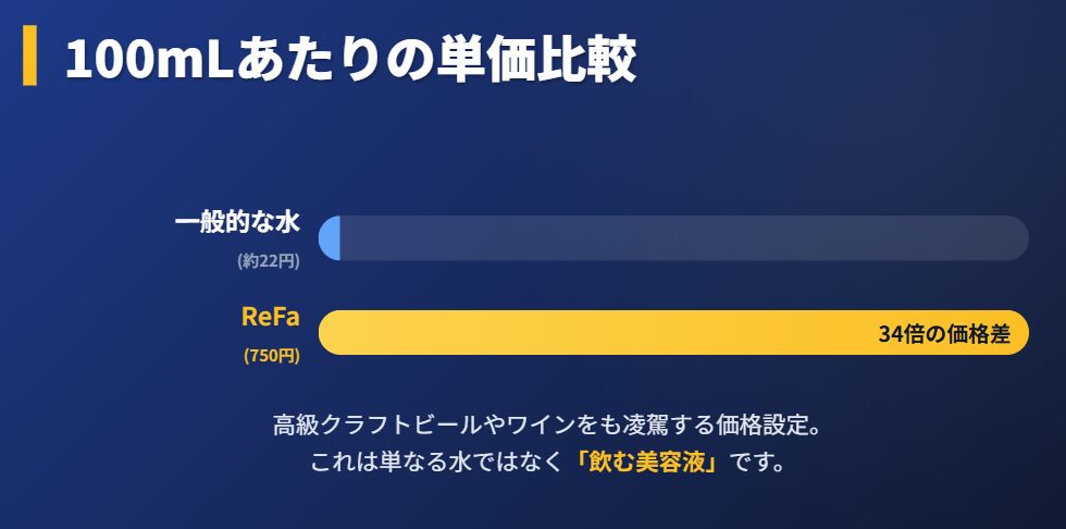 リファウォーター 一般的なミネラルウォーターとの価格差を検証