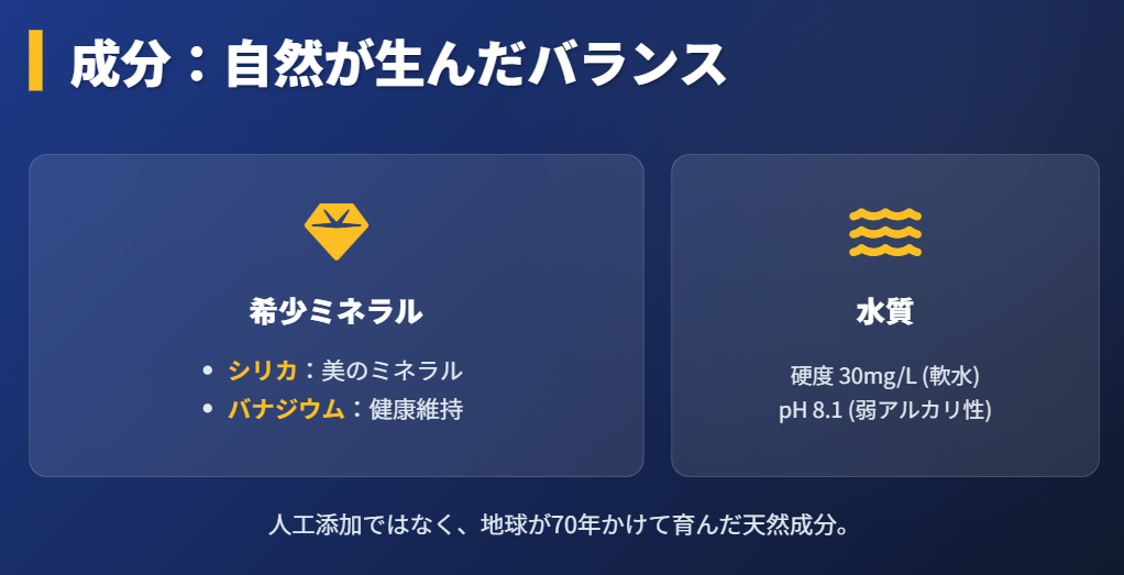 リファウォーター 成分の特徴:自然が生んだミネラルバランス