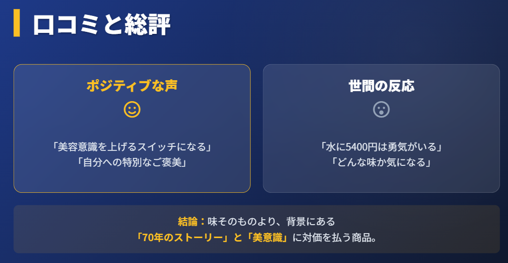 リファの水の口コミや評判を調査