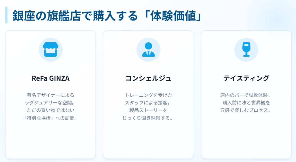 リファウォーター 銀座の旗艦店で購入する体験価値