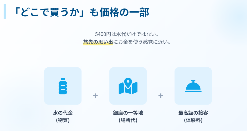 リファウォーター「どこで買うか」も価格の一部