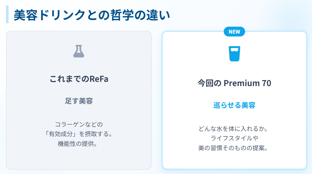 リファウォーターコラーゲンエンリッチとの違い