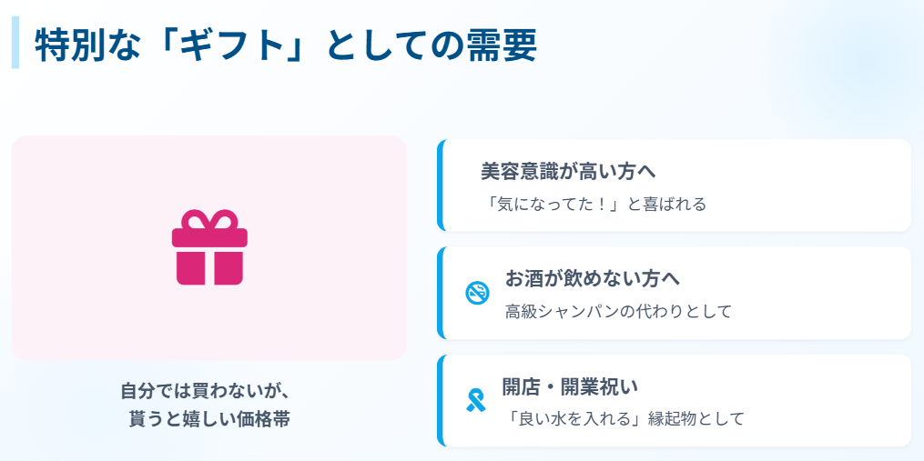 リファウォーター 特別なギフトとしての需要と適性
