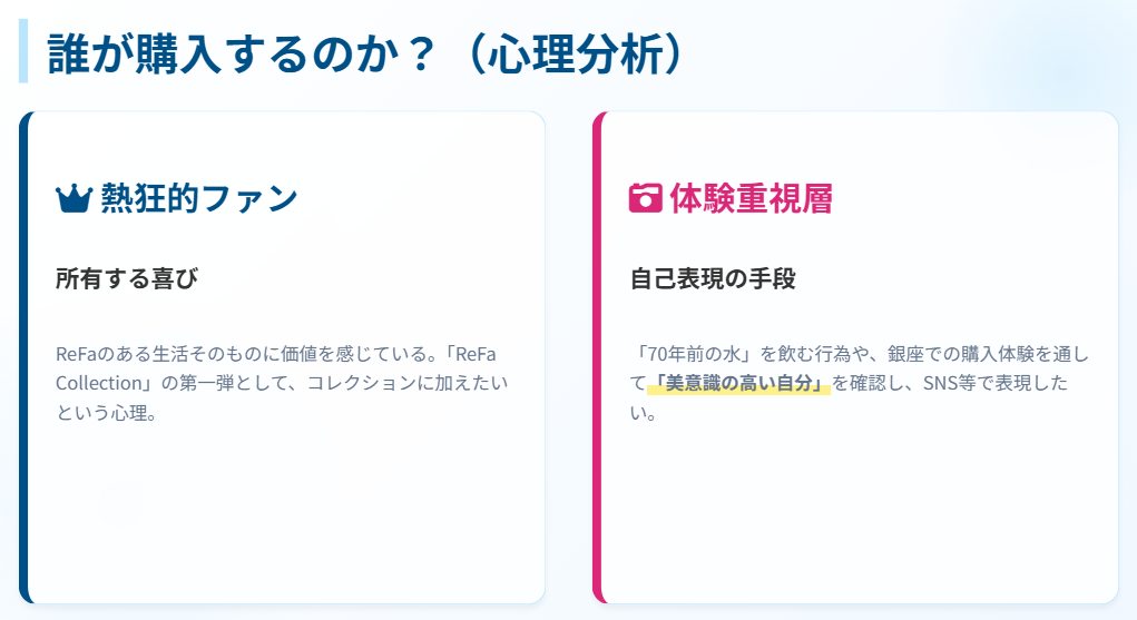 リファウォーター 誰が買う?ターゲット層と購入者の心理分析