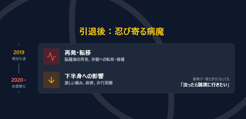 横田慎太郎　脊髄への影響と再発の疑い