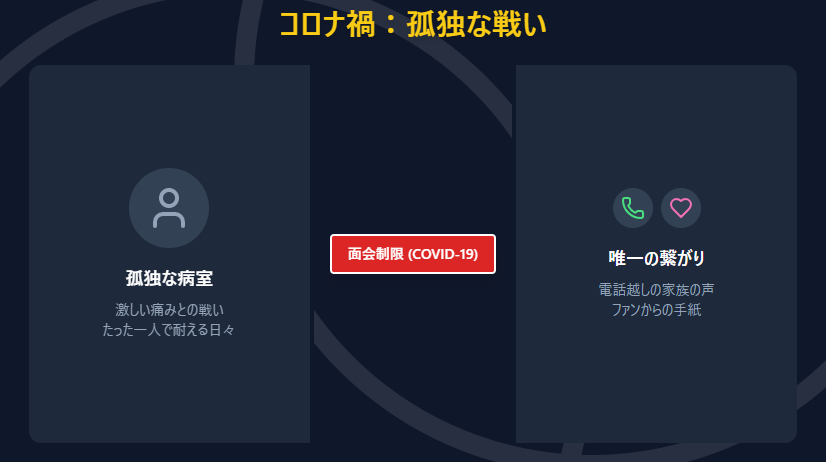 横田慎太郎　病院での孤独な治療と痛み