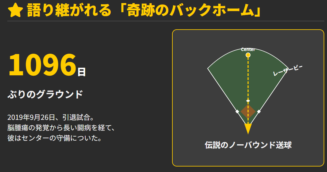 横田慎太郎　語り継がれる奇跡のバックホーム