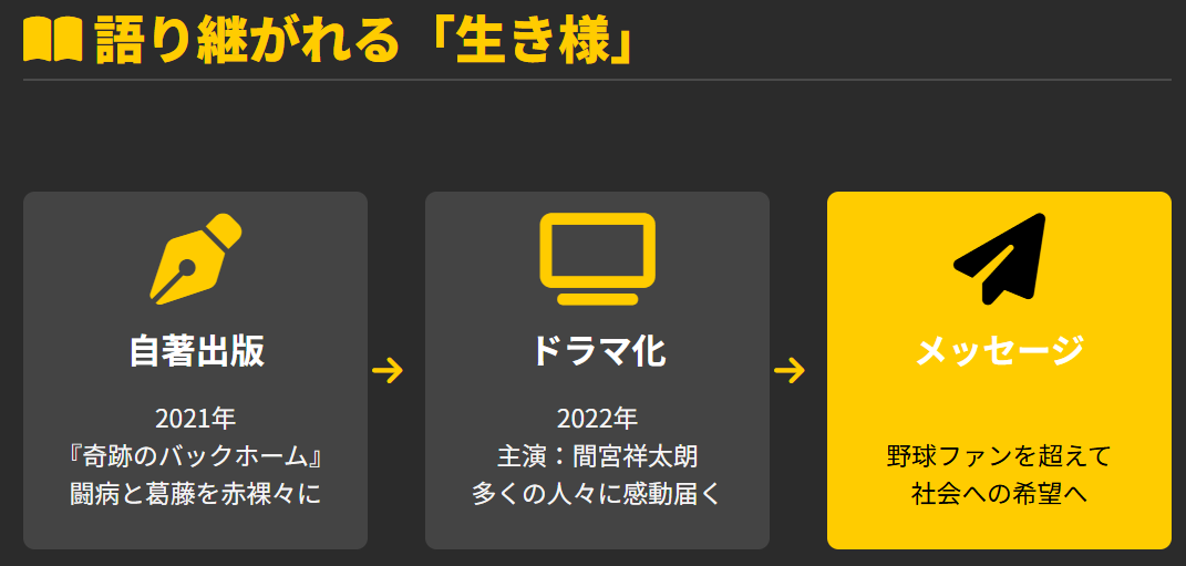 横田慎太郎　自著の本やドラマ化された功績