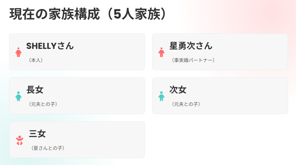 SHELLYの事実婚の相手、星勇次とは