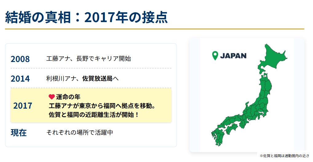 利根川真也 2人の馴れ初めは地方局時代の接点にあるか