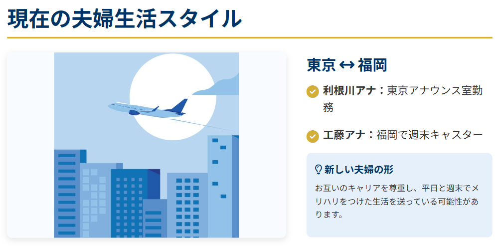 利根川真也 福岡と東京で働く夫婦の現在の生活スタイル