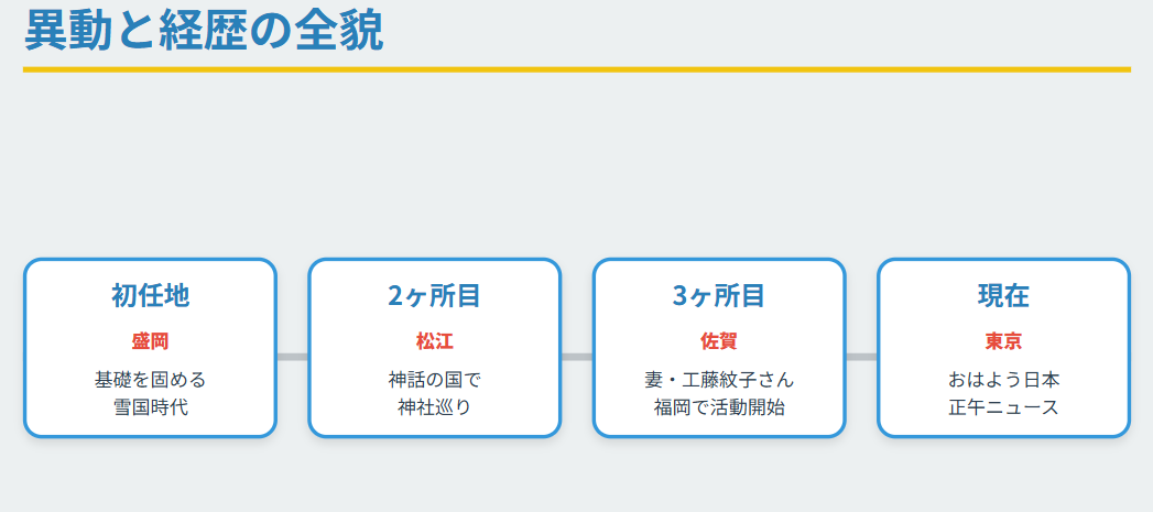 利根川真也 盛岡から東京へ昇進した異動と経歴の全貌