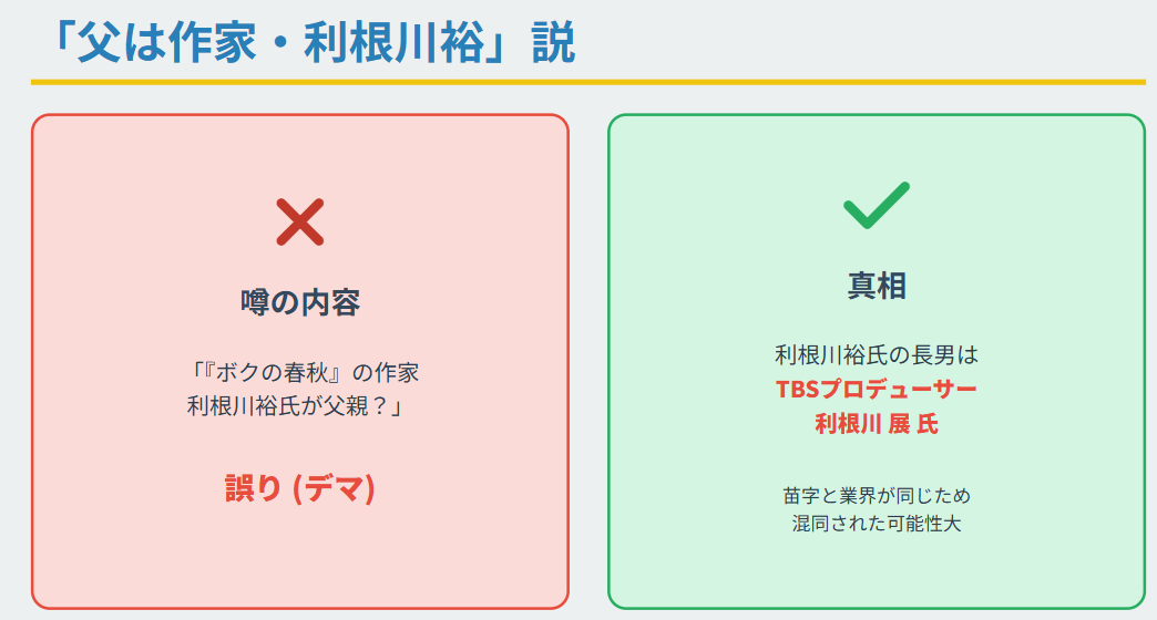 利根川真也 父親が作家の利根川裕という噂は完全な誤り