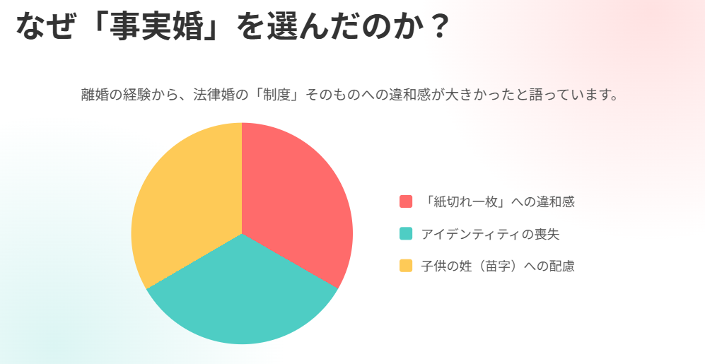 SHELLY 離婚理由は制度への違和感か