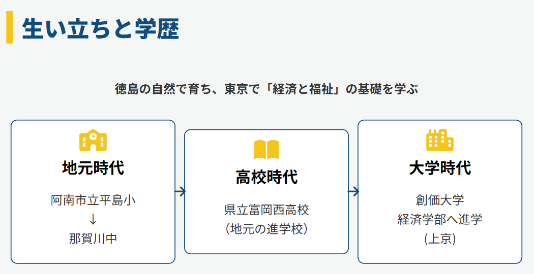 古川広志の学歴や出身大学は創価大学