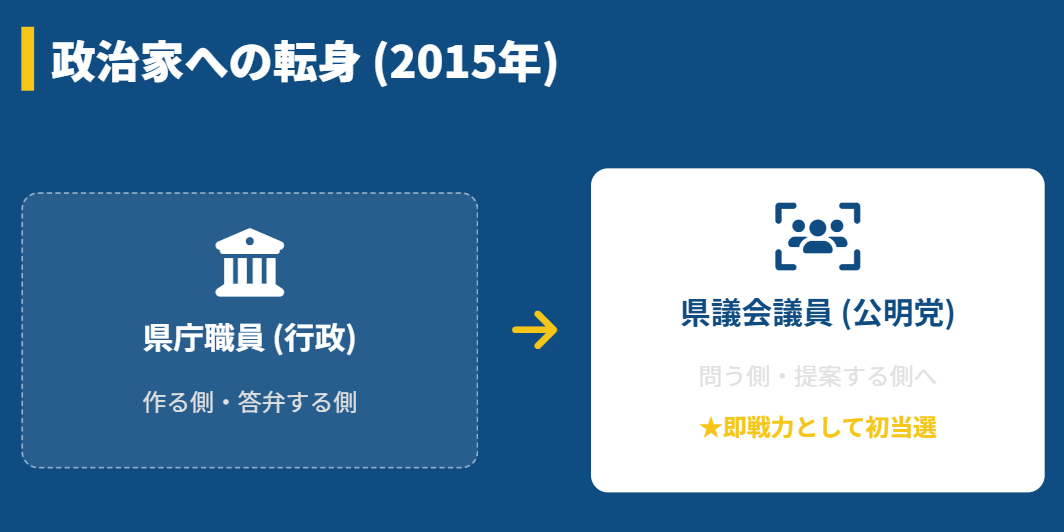 古川広志 公明党公認で活動する徳島県議としての顔