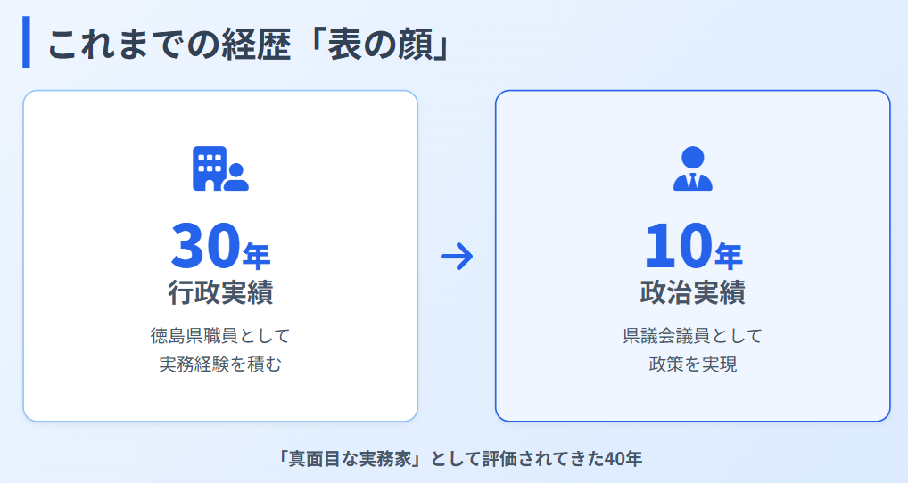 古川広志 福祉や防災に尽力した主な政治活動の実績