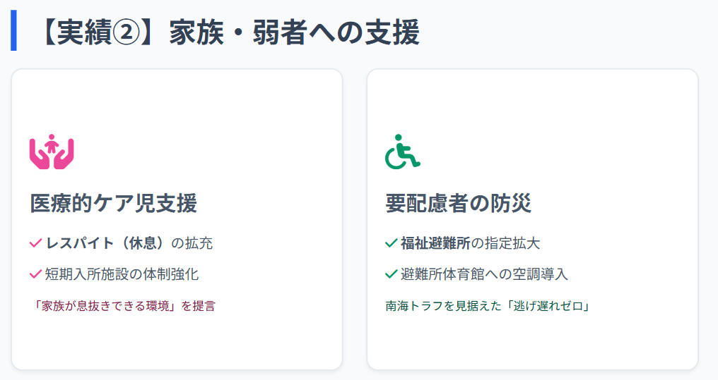 古川広志 福祉や防災に尽力した主な政治活動の実績
