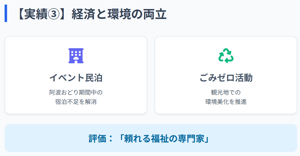 古川広志 福祉や防災に尽力した主な政治活動の実績