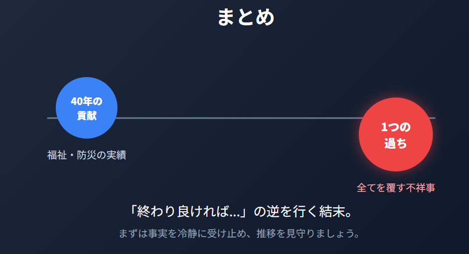 まとめ:古川広志のwiki経歴的情報一覧