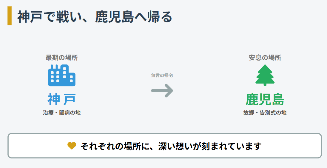横田慎太郎 故郷の鹿児島ではなく神戸で迎えた最期