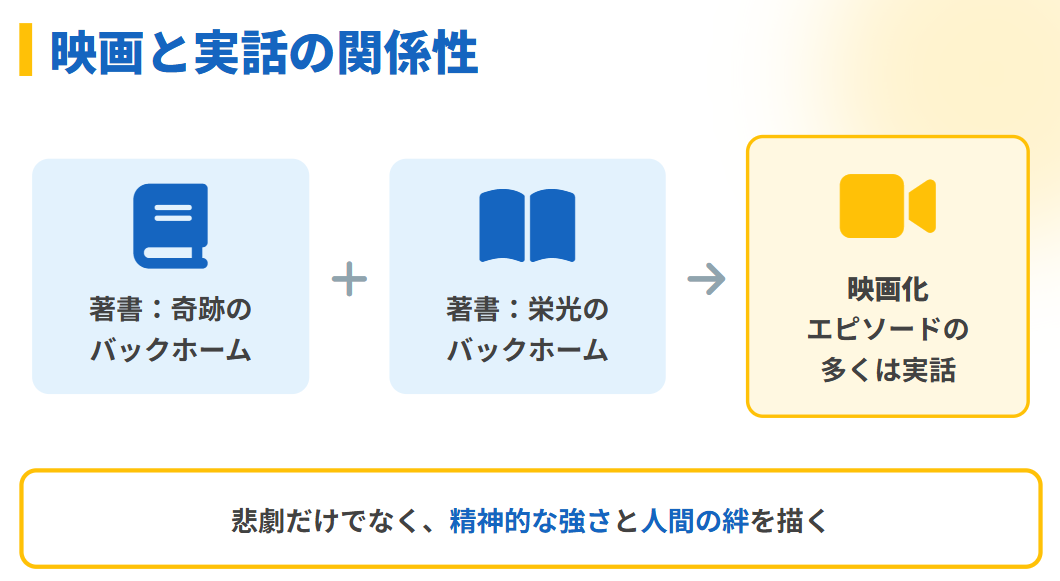 横田慎太郎 映画『栄光のバックホーム』と担当医