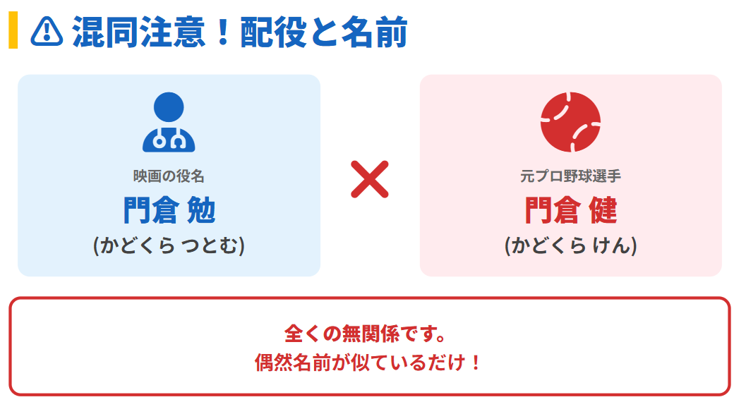 横田慎太郎 門倉健投手とは関係ない映画の配役