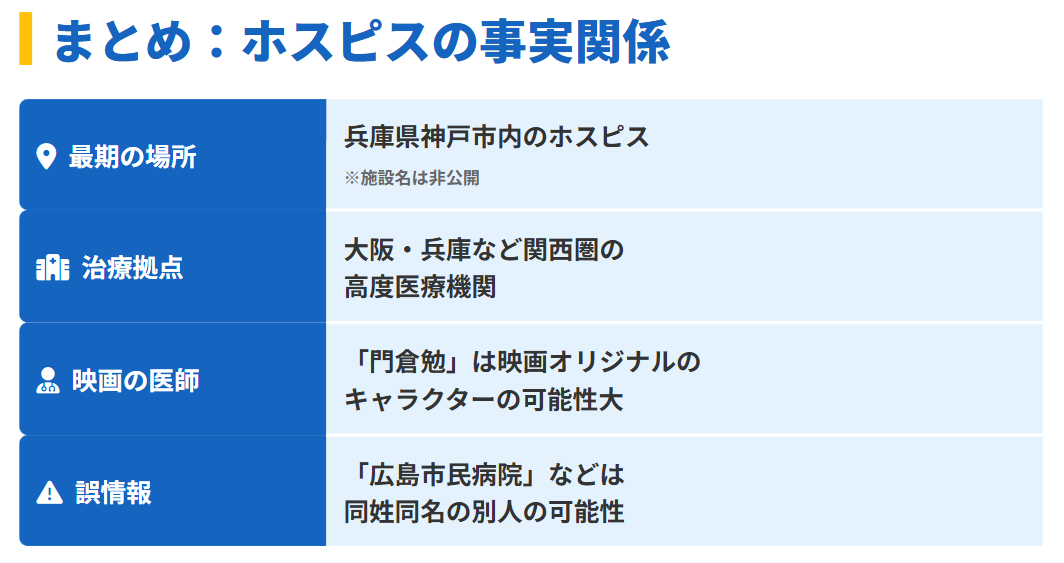 まとめ:横田慎太郎のホスピスはどこだったのか