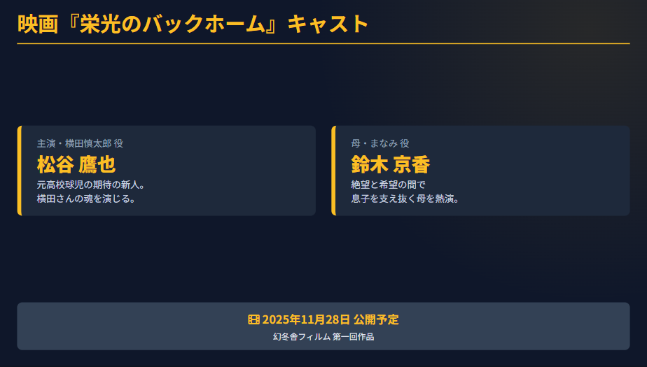 横田慎太郎　映画栄光のバックホームのキャスト