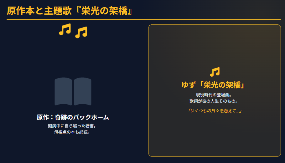 横田慎太郎　原作本と主題歌栄光の架橋