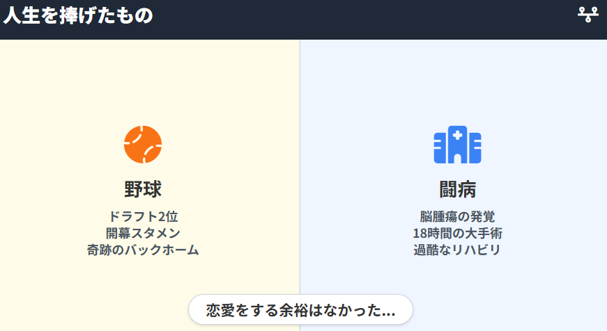 横田慎太郎 野球と闘病に捧げた20代