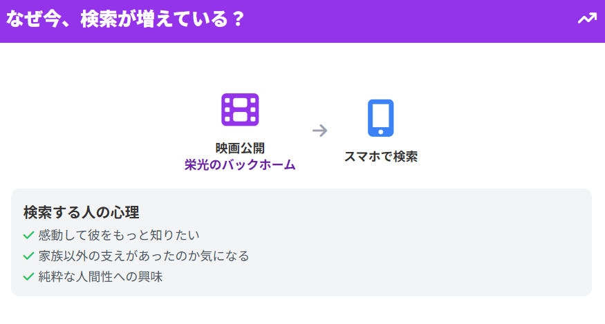 横田慎太郎 映画公開で高まる結婚情報の検索需要