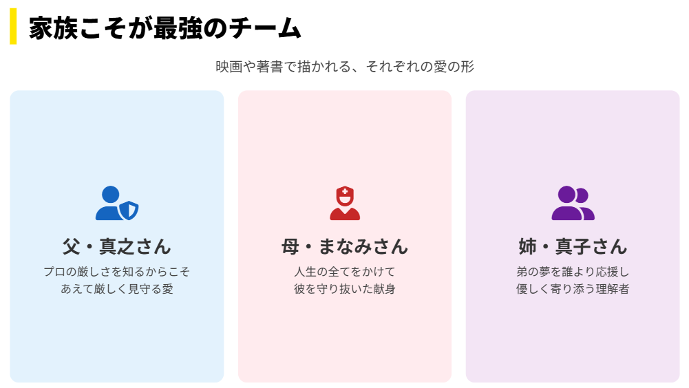 横田慎太郎 著書や映画で描かれる家族との深い絆