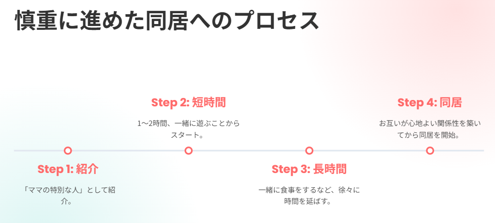 SHELLY 慎重に進めた同居へのプロセス