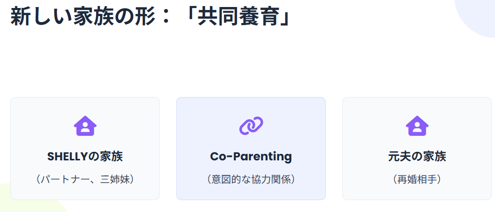 SHELLY それぞれの新しい家族の形