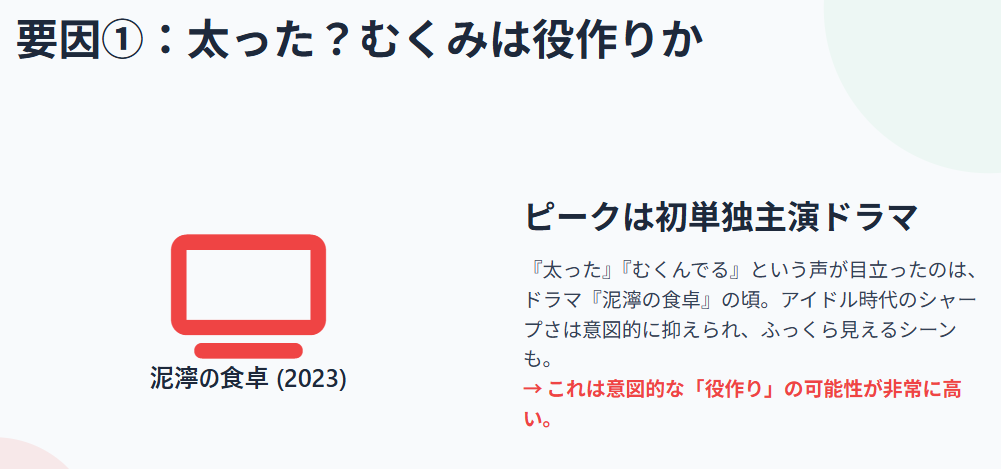 齊藤京子　太った？むくみは役作りが原因か