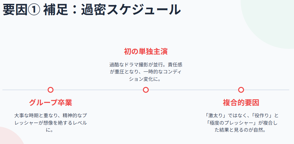 齊藤京子、ブスになったと言われる真相
