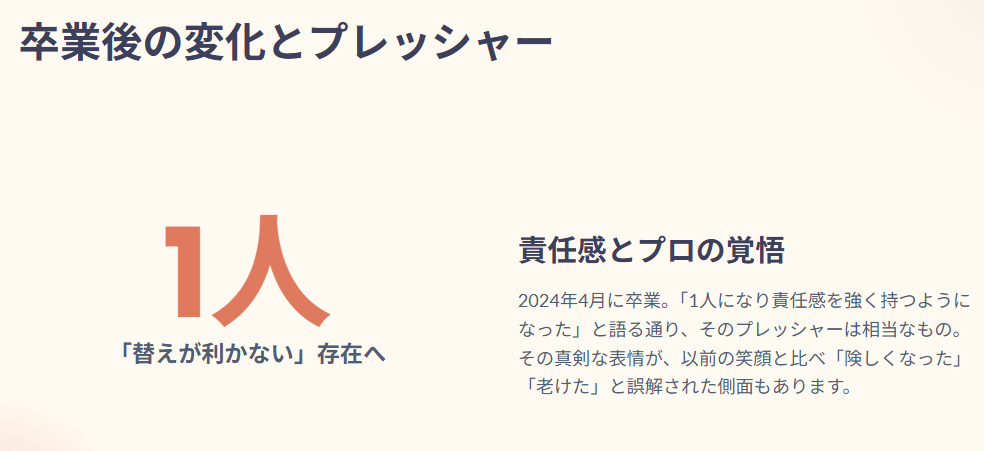 齊藤京子　卒業後の変化とプレッシャー