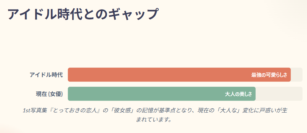 齊藤京子　アイドル時代の「彼女感」との差