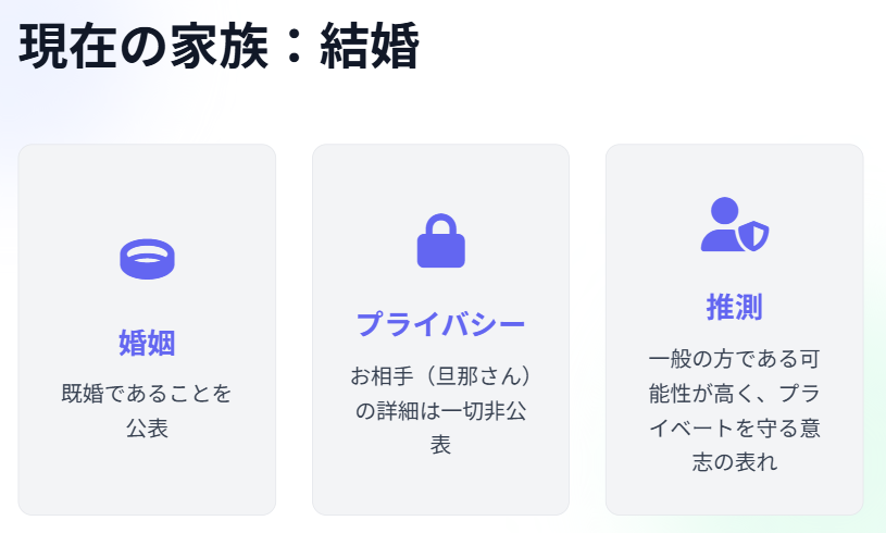 中山果奈 現在の家族構成と結婚相手(旦那)