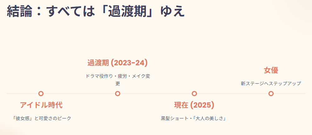 まとめ：齊藤京子がブスになったという評価は過渡期ゆえ