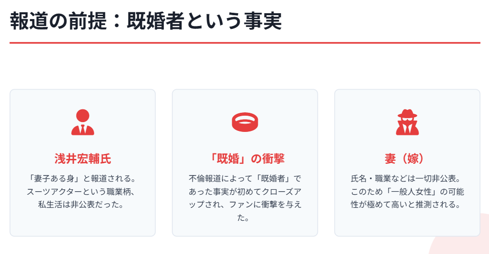浅井宏輔は既婚者。妻は一般人か
