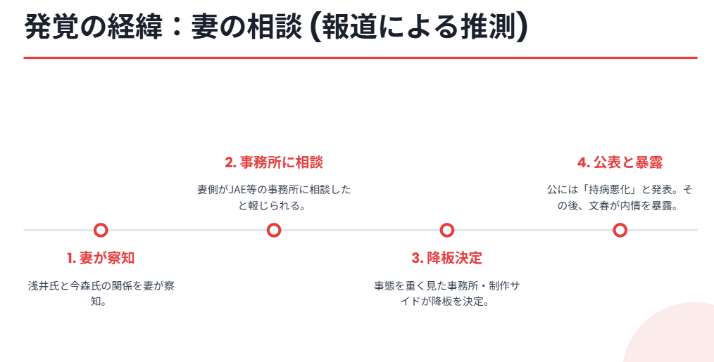 浅井宏輔　妻がJAEに相談したとの報道