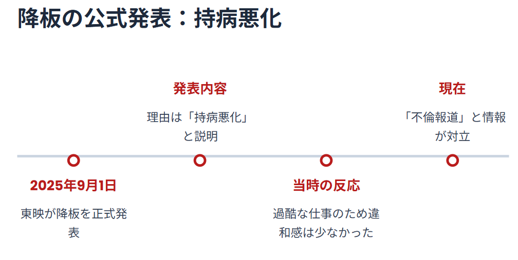 浅井宏輔　公式発表は持病悪化
