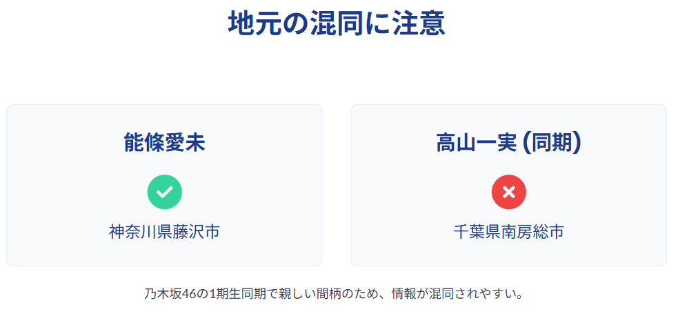 能條愛未 地元はどこ?乃木坂46同期との関係